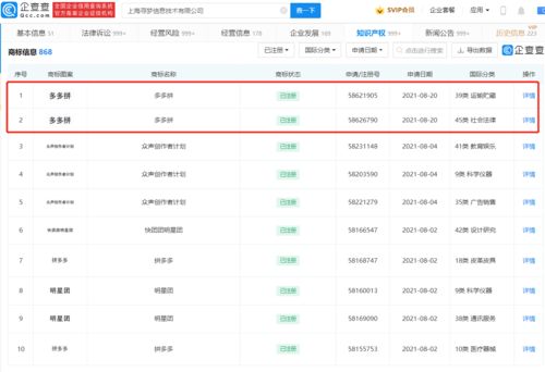 拼多多成功注冊'多多拼'商標，強化計算機軟硬件業務布局