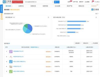 成方金融科技成立，央行征信中心、印鈔造幣總公司參股深耕計算機軟件技術開發(fā)與銷售