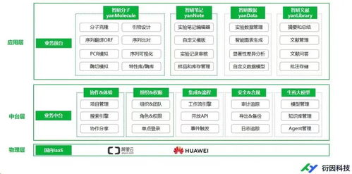 啟明星 衍因科技與愛信智耀強強聯手，共筑生物醫藥研發數智化新篇章