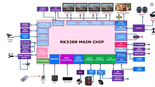 瑞芯微電子股份 深耕計(jì)算機(jī)軟件技術(shù)開發(fā)與銷售，賦能智能未來